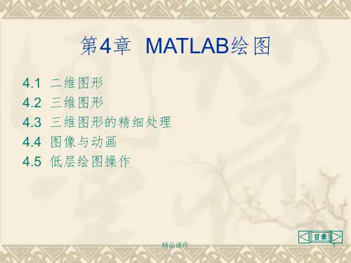 第4章  MATLAB绘图ppt课件