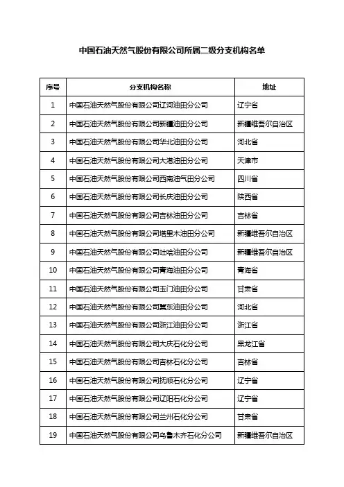 中国石油天然气股份有限公司所属二级分支机构名单