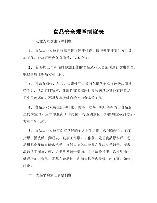 食品安全规章制度表