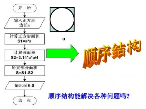 分支结构1