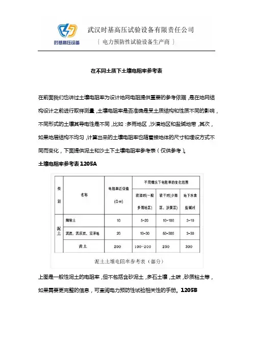 1205 在不同土质下土壤电阻率参考表