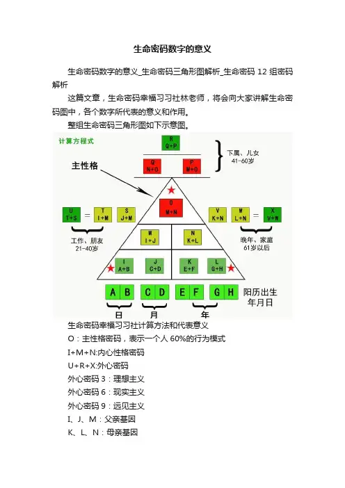 生命密码数字的意义