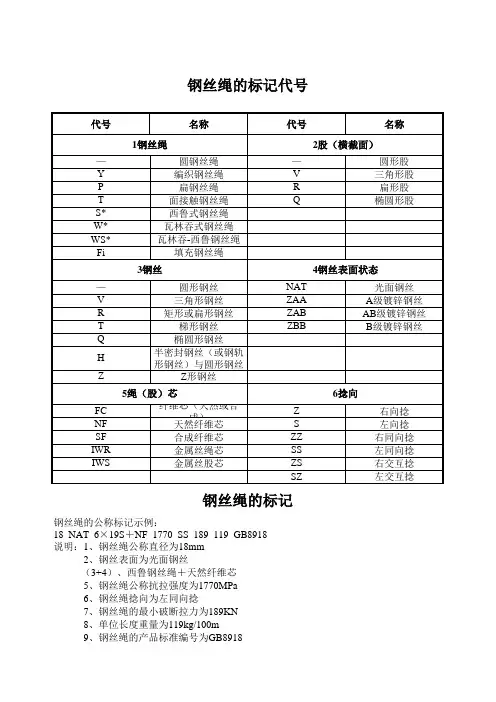 钢丝绳的代号及标记