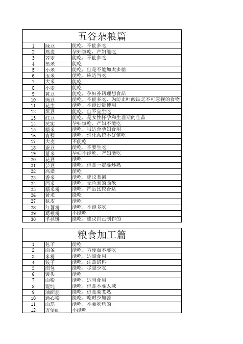 孕妇能吃不能吃
