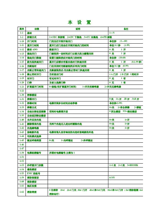 通力3000数据及调试资料 (1)