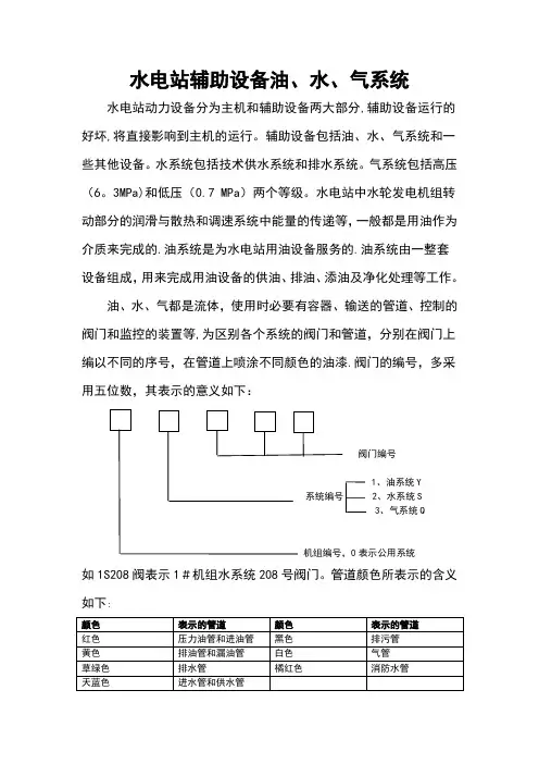水电站辅助设备油水气系统