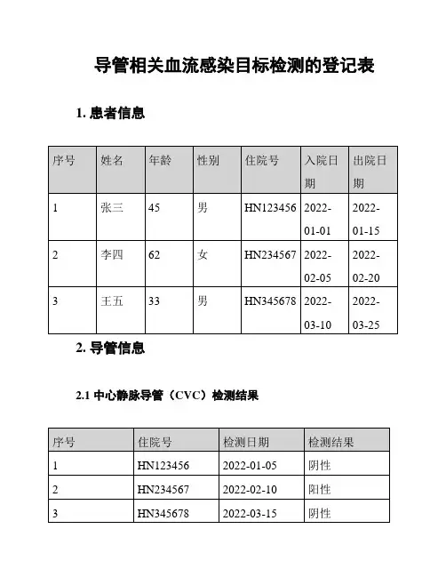 导管相关血流感染目标检测的登记表
