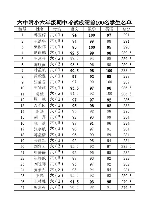 六年级期中考试前100名成绩登记表