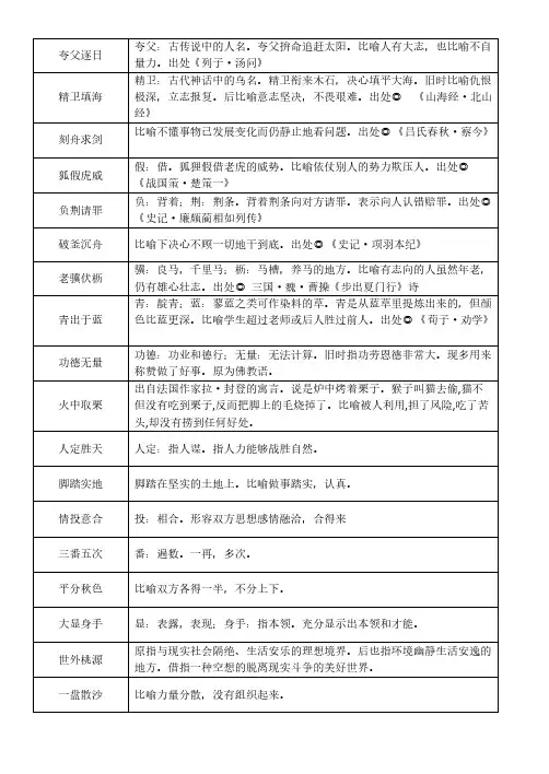 [VIP专享]必修二课本梳理探究成语释义