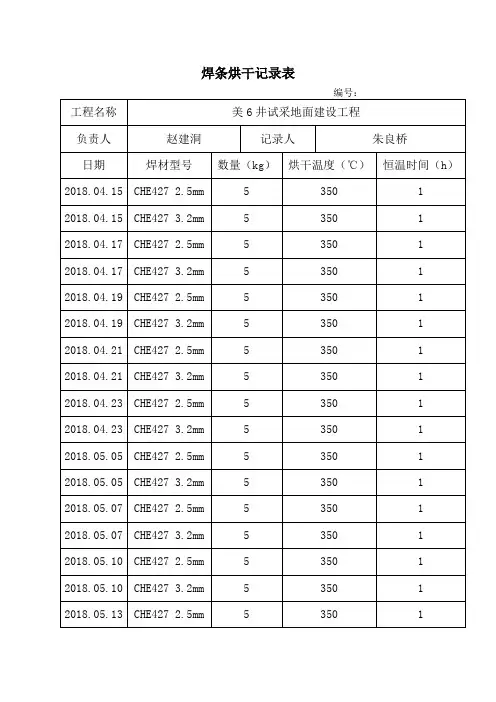 焊条烘干记录表、焊条发放领用记录