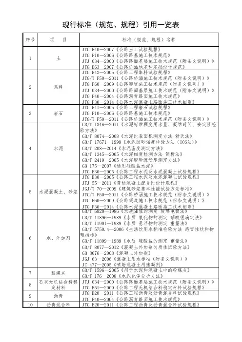 现行标准规(范、规程)引用一览表