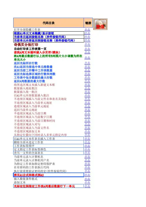 157个常用宏
