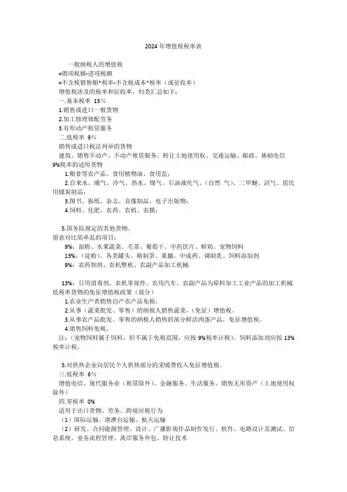 2024年增值税税率表