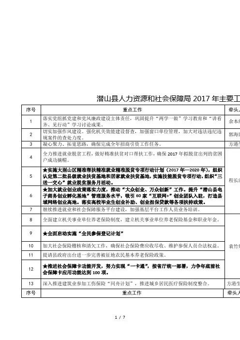 潜山县人力资源和社会保障局2017年主要工作