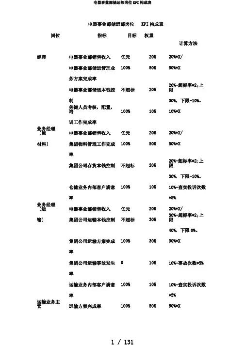 电器事业部储运部岗位KPI构成表