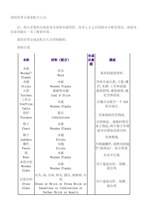 我的世界合成表配方大全