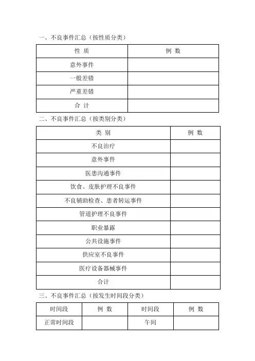 不良事件分类汇总表