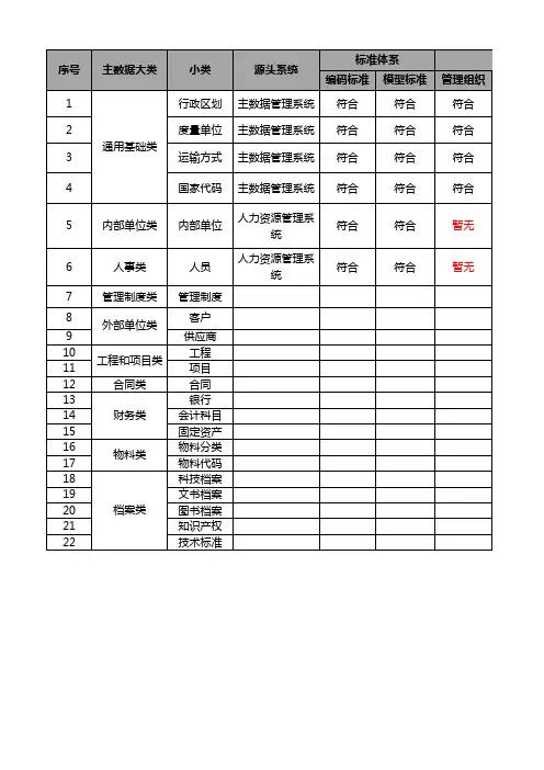数据确认单V1.0