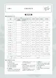 2020版高考物理课标Ⅲ专用专题三 牛顿运动定律