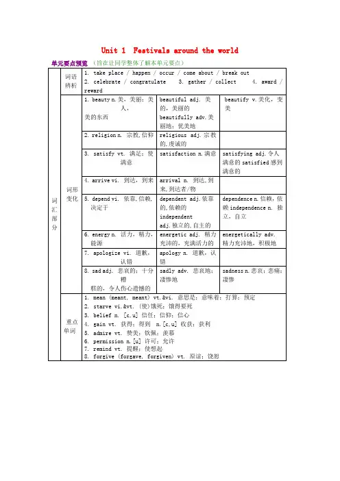 人教版高中英语必修3Unit 1Festivals around the world语言要点教案 新