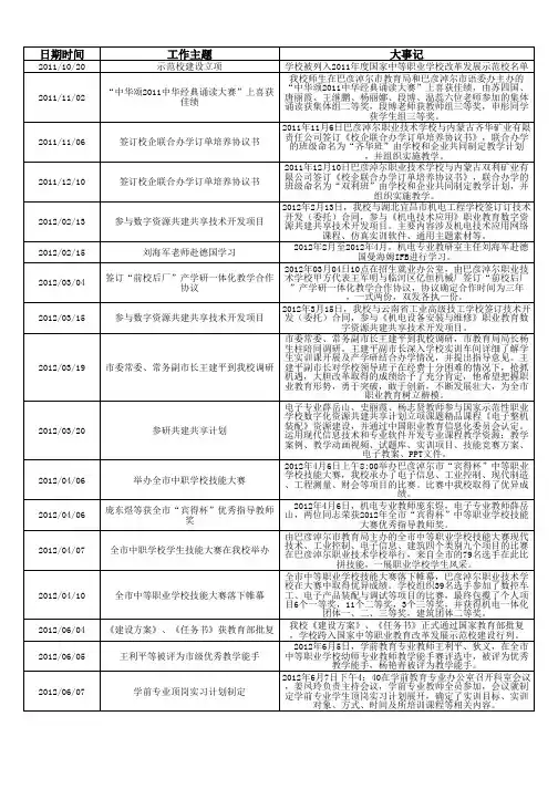 巴彦淖尔职业技术学校大记事