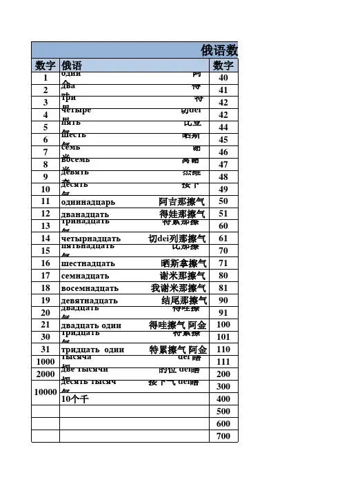 俄语数字(带汉语读法)