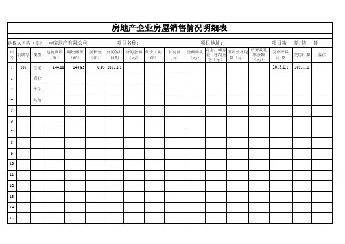 房地产企业房屋销售情况明细表