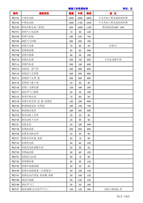 汽车维修工时收费标准(二类企业)