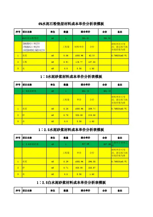 水泥砂浆、混凝土材料成本单价分析表模板