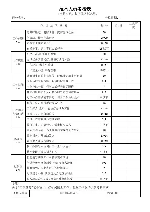 技术人员考核样表