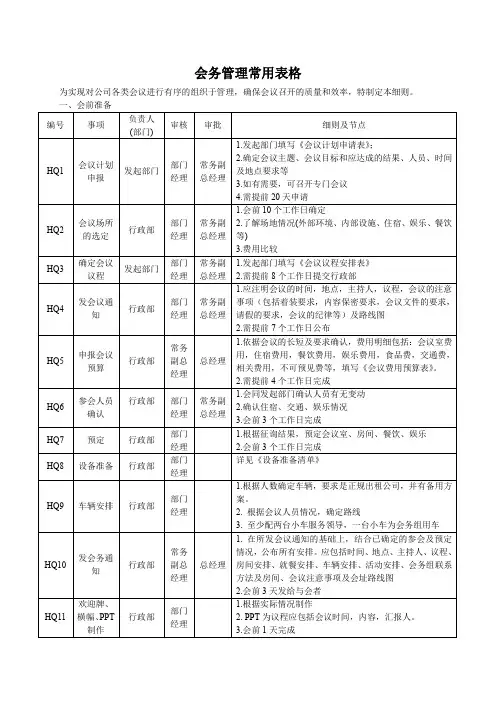 会务管理常用表格.doc