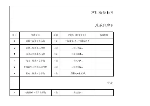 常用资质标准人数配备统计表