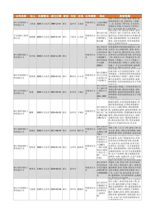 2021年浙江省消防工程行业企业名录1515家