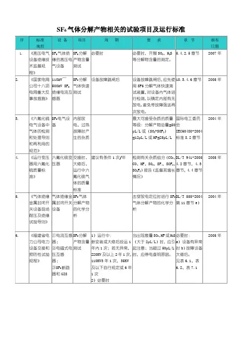 SF6气体分解产物相关的试验项目及运行标准