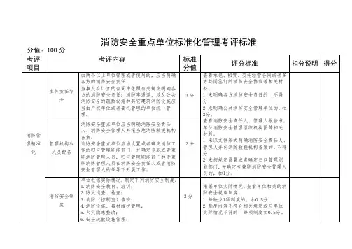 消防安全重点单位标准化管理考评标准(2)