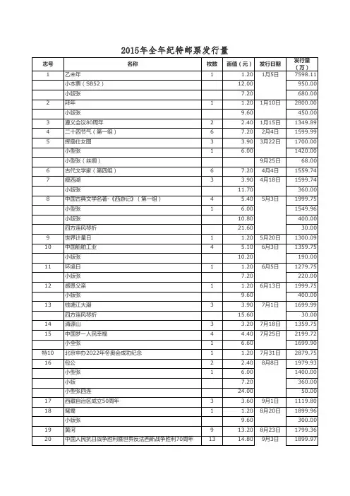 2015年全年纪特邮票发行量