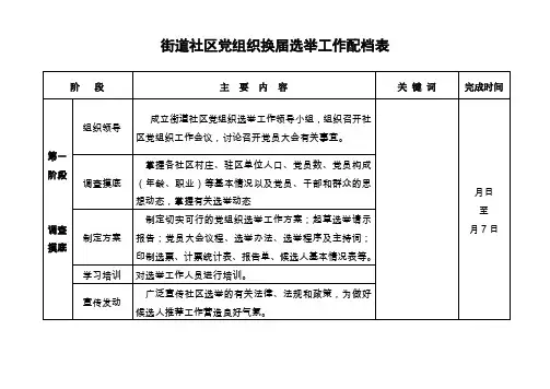社区党组织换届选举工作配档表