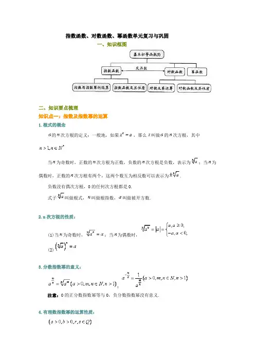 指数对数幂函数知识点汇总