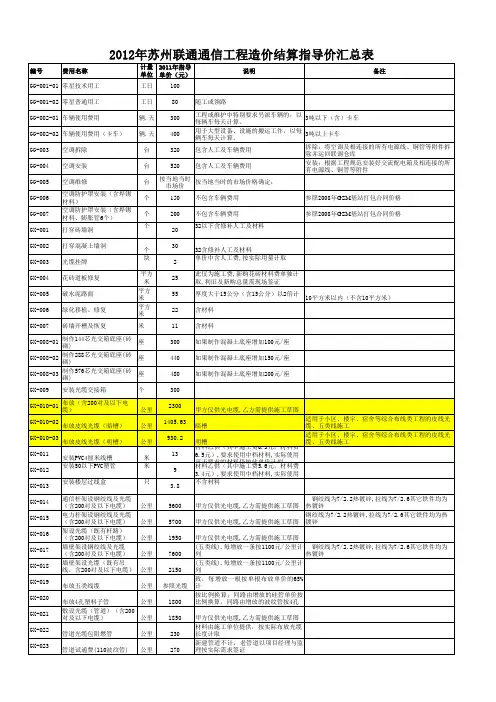 2012年苏州联通通信工程造价结算指导价汇总表(现行)