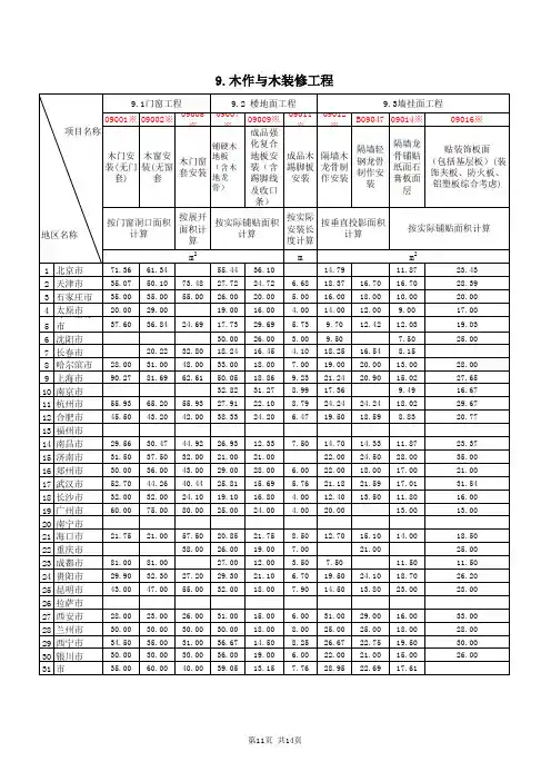 2013年三季度建筑实物工程量人工成本信息表
