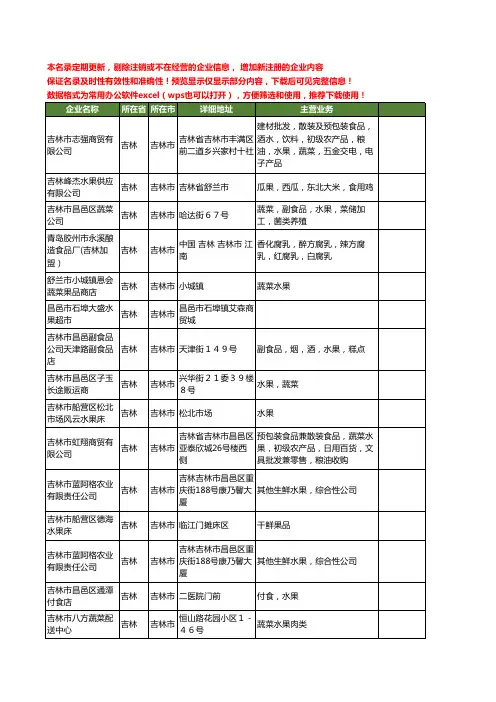 新版吉林省吉林市水果工商企业公司商家名录名单联系方式大全111家