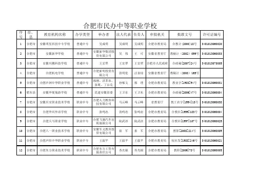 合肥市民办中等职业学校
