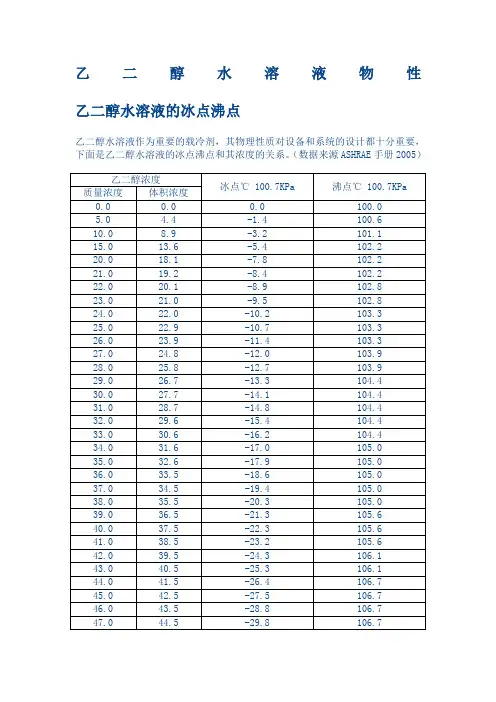乙二醇水溶液物性