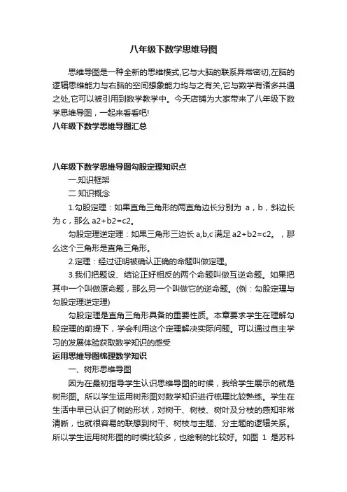 八年级下数学思维导图