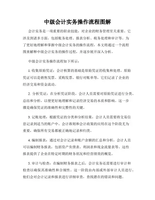中级会计实务操作流程图解