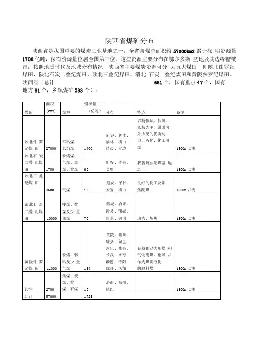 陕西煤矿分布
