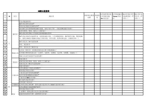 4M1E确认检查表