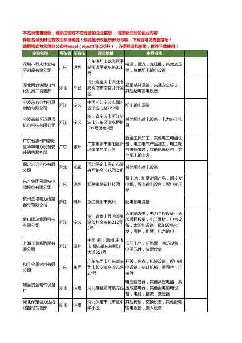新版全国输电设备工商企业公司商家名录名单联系方式大全140家