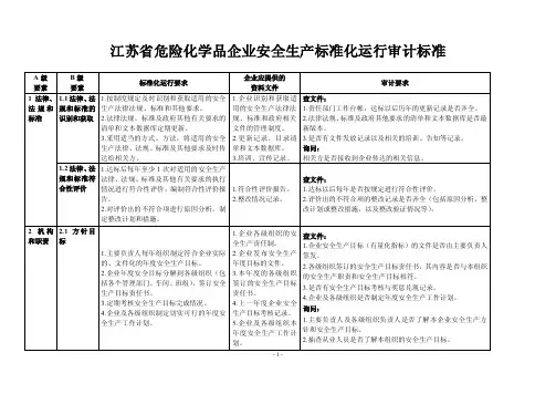 江苏省危险化学品企业安全生产标准化审计标准（修改）