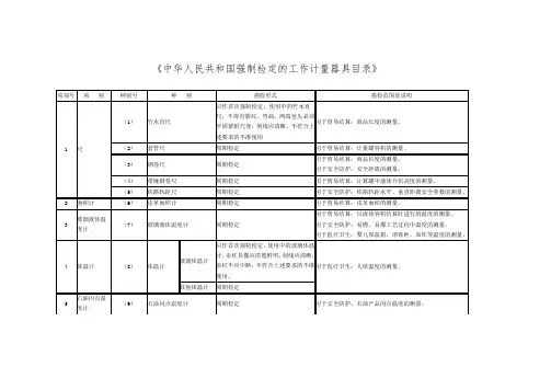 《中华人民共和国强制检定的工作计量器具目录》